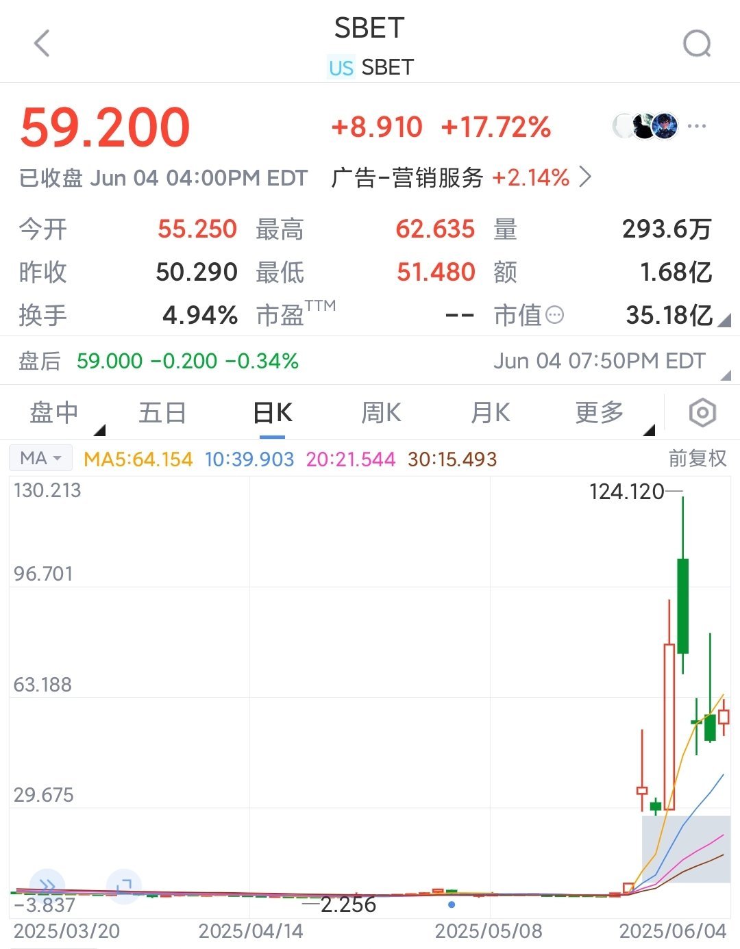 专家称SHIB将在年底冲破460美元，引发引发关注，震惊市场